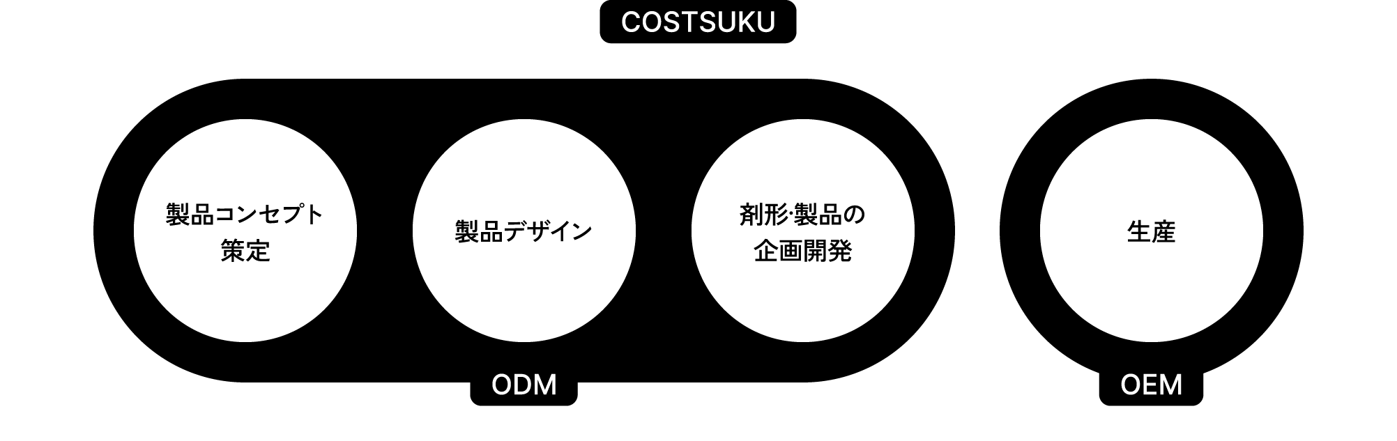 COSTSUKU